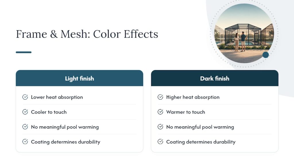 Comparison of heat absorption and UV durability by frame color