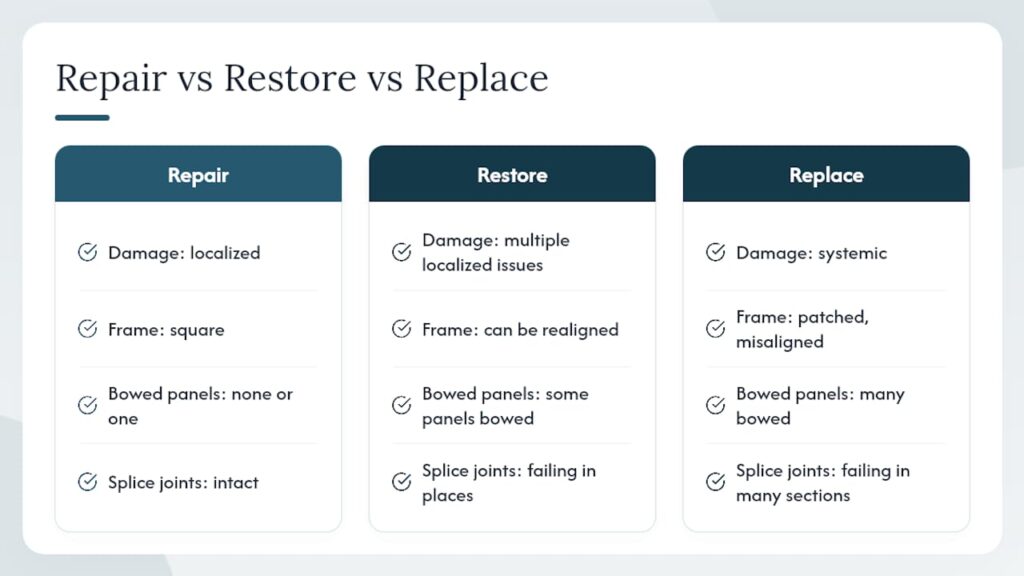 Repair, restoration, and replacement comparison