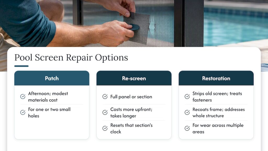 What repair and restoration typically cost in time and money — overview diagram